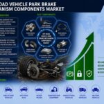 Off-Road Vehicle Park Brake Mechanism Components Market to Reach USD 2.4 Billion by 2036 as Safety Regulations and Off-Highway Vehicle Demand Accelerate Component Innovation