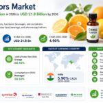 Clean Label Premium in Citrus Ingredients: Why Natural Flavor, Fiber, and Pectin Are Replacing Synthetic Systems