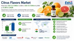 Clean Label Premium in Citrus Ingredients: Why Natural Flavor, Fiber, and Pectin Are Replacing Synthetic Systems