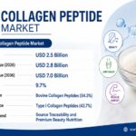 Marine vs Bovine Collagen Peptides: Which Source Is Winning the Trust Battle?