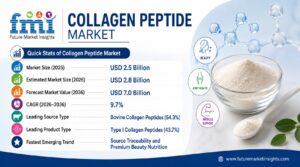 Marine vs Bovine Collagen Peptides: Which Source Is Winning the Trust Battle?