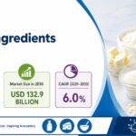 Clean Label Premium in Dairy Ingredients: How Much More Will Brands Pay for Cleaner Dairy Claims?