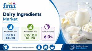 Clean Label Premium in Dairy Ingredients: How Much More Will Brands Pay for Cleaner Dairy Claims?