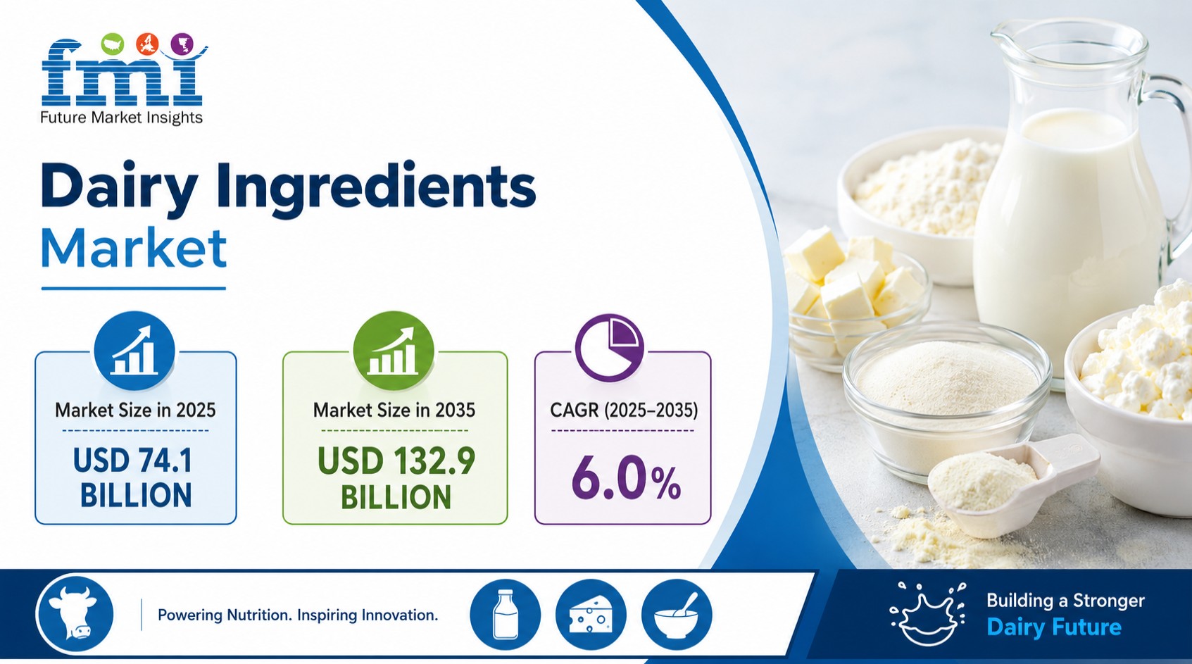 Dairy Ingredients Market