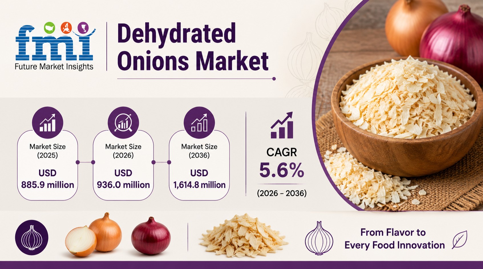 Dehydrated Onions Market