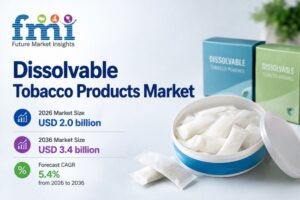 Dissolvable Tobacco Products Market to Grow at 5.4% CAGR Through 2036