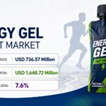 Brand Share Winners in Energy Gels: Why Sports Science, Distribution, and Endurance Credibility Decide Who Gains
