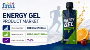 Brand Share Winners in Energy Gels: Why Sports Science, Distribution, and Endurance Credibility Decide Who Gains