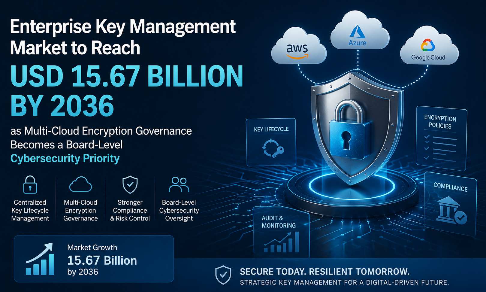 Enterprise Key Management Market