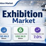 Global Exhibition Market Set for Strong Growth Through 2036