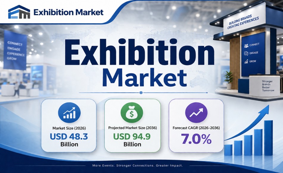 Exhibition Market