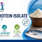 Fish Protein Isolate Supplier Winners: Which Players Gain as Food Brands Shift Toward Marine-Sourced Protein Systems ?