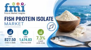 Fish Protein Isolate Supplier Winners: Which Players Gain as Food Brands Shift Toward Marine-Sourced Protein Systems ?