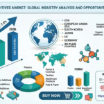 Antimicrobial Additives Market to Reach USD 24.59 Billion by 2036 as Infection Control Standards and High-Performance Packaging Applications Drive Industrial Growth