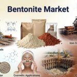 Bentonite Market Growth Driven by Processing Innovation, Drilling Demand & Industrial Applications