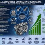 Automotive Connecting Rod Market to Reach USD 23.6 Billion by 2036 as Lightweight Engine Technologies and Global Vehicle Production Sustain Demand