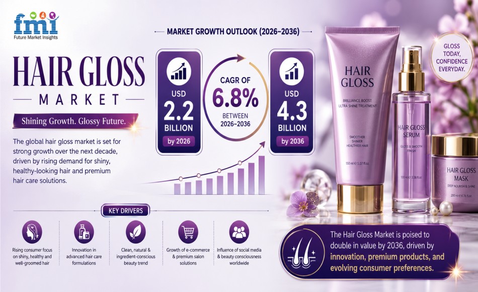 Hair Gloss Market