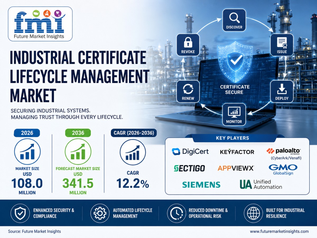 Industrial Certificate Lifecycle Management Market
