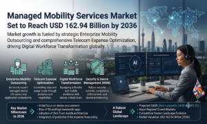 Managed Mobility Services Market to Reach USD 162.94 Billion by 2036 as Enterprise Mobility Outsourcing and Telecom Expense Optimization Drive Digital Workforce Transformation