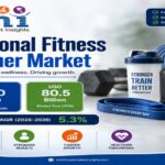 Personal Fitness Trainer Market to Reach USD 80.5 Billion by 2036, Expanding at 5.3% CAGR