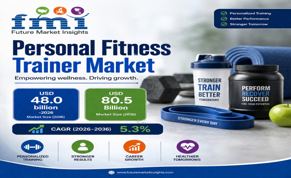 Personal Fitness Trainer Market