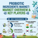 Application Survival Architecture in Probiotic Ingredients: Why Supplements, Dairy, Beverages, and Heat-Stable Foods Need Different Strain Logic