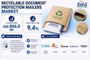 Recyclable Document Protection Mailers Market: Sustainable E-commerce Packaging and Paper-Based Shipping Solutions Gain Momentum
