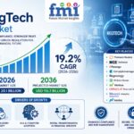 RegTech Market Size to Reach USD 116.7 Billion by 2036 as Compliance Automation, Cloud Screening, and Faster Rule Updates Accelerate, Says FMI