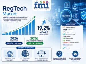 RegTech Market Size to Reach USD 116.7 Billion by 2036 as Compliance Automation, Cloud Screening, and Faster Rule Updates Accelerate, Says FMI