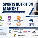 Format Economics in Sports Nutrition: Why Powder Dominates, but Convenience Formats Fight for Premium
