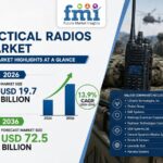 Tactical Radios Market Size to Reach USD 72.5 Billion by 2036 as Military Modernization, Secure Digital Communications, and Network-Centric Warfare Drive Global Demand, Says FMI