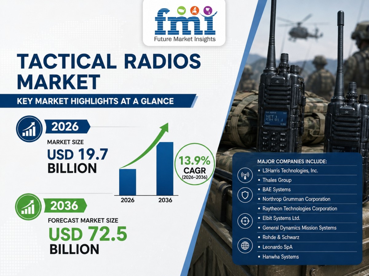 Tactical Radios Market