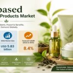 Tea-based Skin Care Products Market to Reach USD 5.8 Billion by 2036