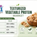 Textured Protein Co-packer Capacity: Why Extrusion Access Is Becoming a Strategic Advantage