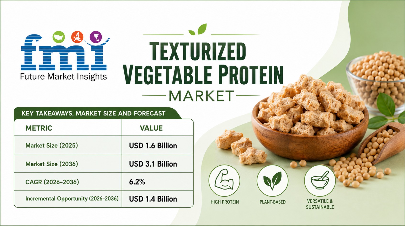 Texturized Vegetable Protein Market