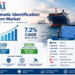 Automatic Identification System Market Size to Reach USD 654.4 Million by 2036 as Vessel-Based Procurement, Fleet Management Standardization, and Replacement Demand Accelerate, Says FMI