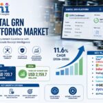 Digital GRN Platforms Market Size to Reach USD 2,159.7 Million by 2036 as Warehouse Digitalization, ERP Integration, and Automated Receiving Workflows Accelerate, Says FMI