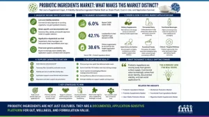 Application Survival Architecture in Probiotic Ingredients: Why Supplements, Dairy, Beverages, and Heat-Stable Foods Need Different Strain Logic