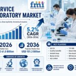 Service Laboratory Market Size to Reach USD 101.3 Billion by 2036 as Testing & Validation Demand, On-Premise Deployment, and Healthcare Procurement Standardization Accelerate, Says FMI