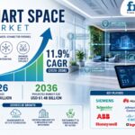 Smart Space Market Size to Reach USD 61.5 Billion by 2036 as Building Automation, IoT-Enabled Facility Management, and Energy Efficiency Demand Accelerate, Says FMI