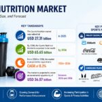 Format Economics in Sports Nutrition: Why Powder Dominates, but Convenience Formats Fight for Premium