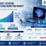 AI Dataset Licensing Advertising Marketing Market to Reach USD 8.5 Billion by 2036 as Privacy-Compliant Audience Intelligence and AI-Driven Campaign Optimization Accelerate, Says Future Market Insights (FMI)