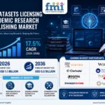 AI Datasets Licensing Academic Research Publishing Market to Reach USD 5.5 Billion by 2036 as Universities Accelerate Adoption of Licensed Scholarly Corpora, Says Future Market Insights