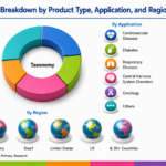 Branded Generics Market 2036: Industry Trends, Challenges & Growth Strategy