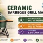 Ceramic Barbeque Grill Market Set to Grow at 5.6% CAGR Through 2036