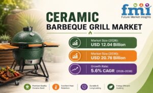 Ceramic Barbeque Grill Market Set to Grow at 5.6% CAGR Through 2036