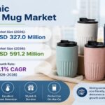 Ceramic Travel Mug Market to Grow at 6.1% CAGR, Reaching USD 591.2 Million by 2036