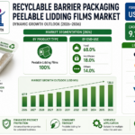Recyclable Barrier Packaging Peelable Lidding Films Market: Size, Forecast and Outlook 2036 | By FMI