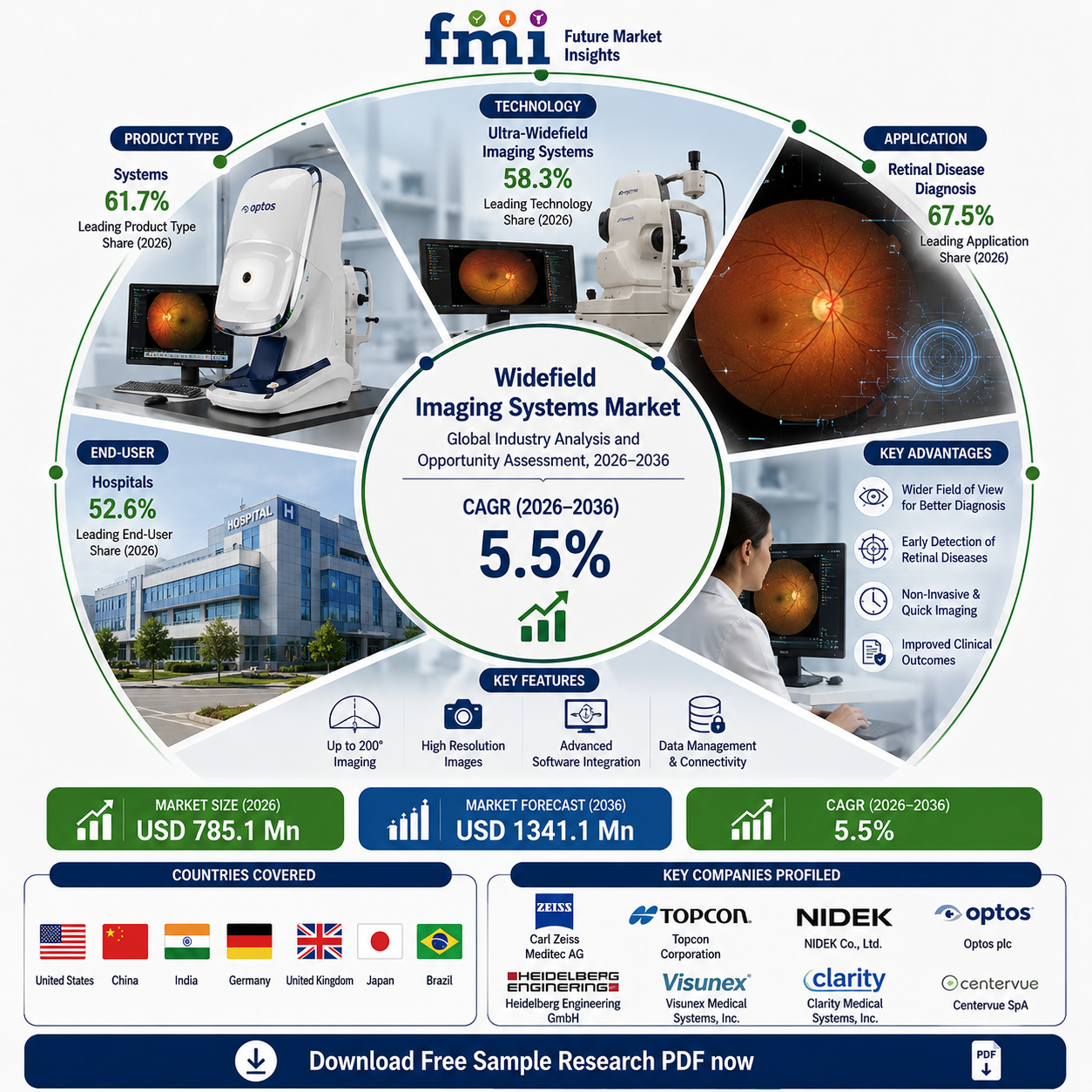 Widefield Imaging Systems Market