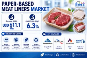 Paper-Based Meat Liners Market USD 331.7 Mn in 2026 and USD 611.1 Mn by 2036 at a 6.3% CAGR | FMI